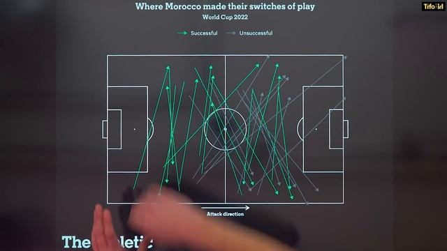 Why Morocco really could win the World Cup смотреть онлайн