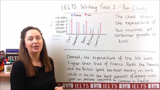 IELTS Writing Task 1: How to Describe a Bar Chart смотреть онлайн