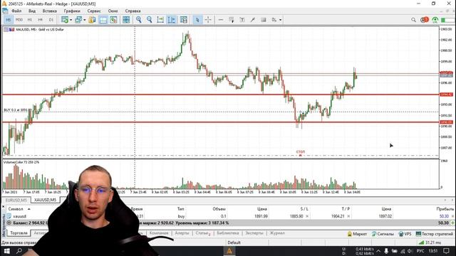 Лучшая форекс стратегия для Золота - анализ рынка ?