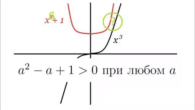 Решение задач олимпиады по математике смотреть онлайн