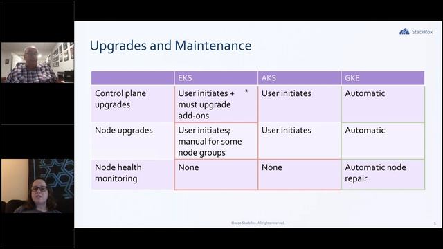 EKS vs GKE vs AKS Evaluating Kubernetes in the Cloud смотреть онлайн