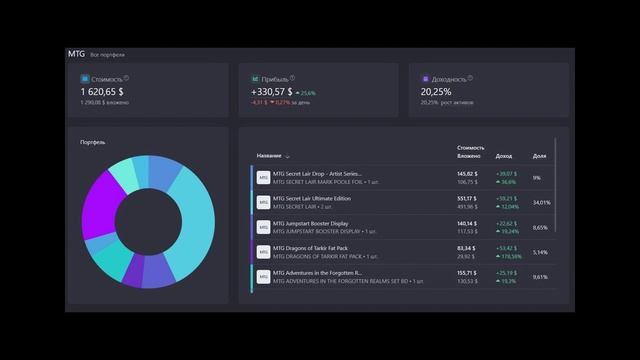Нестандартные инвестиции. Куда вложить деньги кроме фондового рынка? Алексей Марков (29.10.22). смотреть онлайн