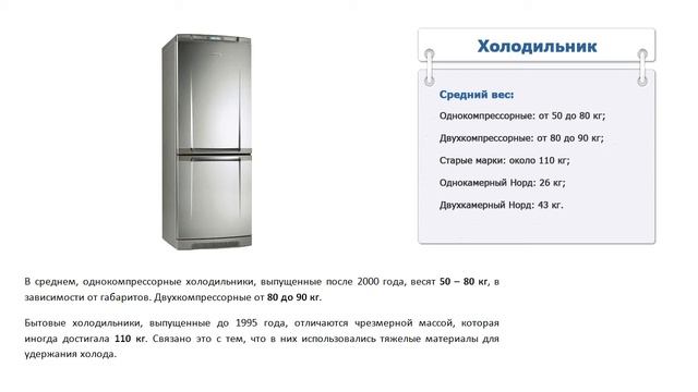 Сколько весит холодильник