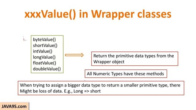Java Tutorial # 20 | Integer, Double, Float -Wrapper Classes in Java смотреть онлайн