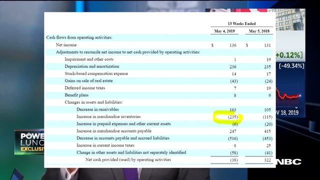 Обзор финансовых показателей MACY'S. Стоит ли покупать акции MACY'S в 2020 году?