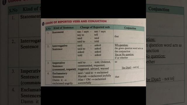 11 th English Direct and indirect speech смотреть онлайн