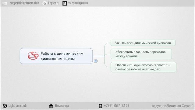 Как работать с динамическим диапазоном сцены? смотреть онлайн
