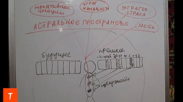 Влияние субличностей на организм. Ответ на вопрос смотреть онлайн