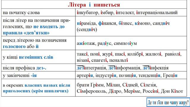 Орфографія ІІІ частина смотреть онлайн
