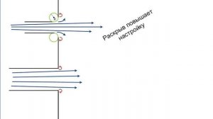 КАКОЙ ПОРТ ЛУЧШЕ для сабвуфера