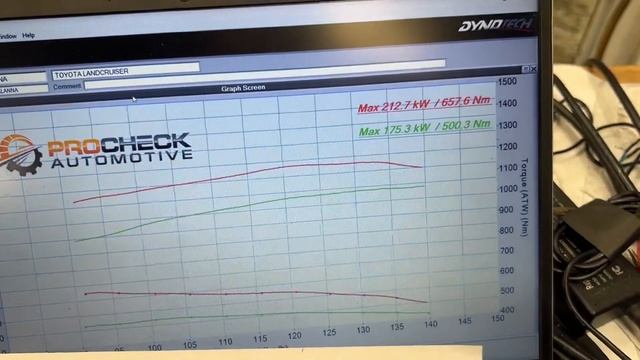 200 Series Landcruiser +30 Injectors And Our Procheck Power Mode Tune