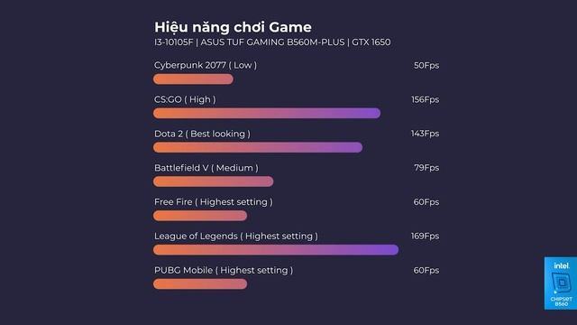 B560 Cho i3 10105F - Liệu Có Đáng ??? смотреть онлайн
