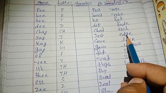 ENGLISH SHORTHAND CLASS 1 (INTRODUCTION & CONSONANTS) смотреть онлайн