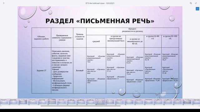 ЕГЭ Англиский язык смотреть онлайн