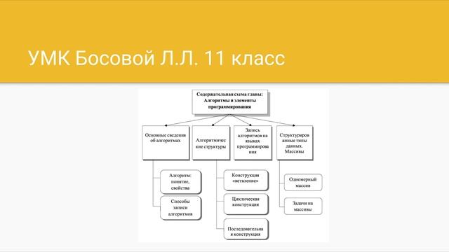 Методика обучения основам программирования и разработки приложений смотреть онлайн