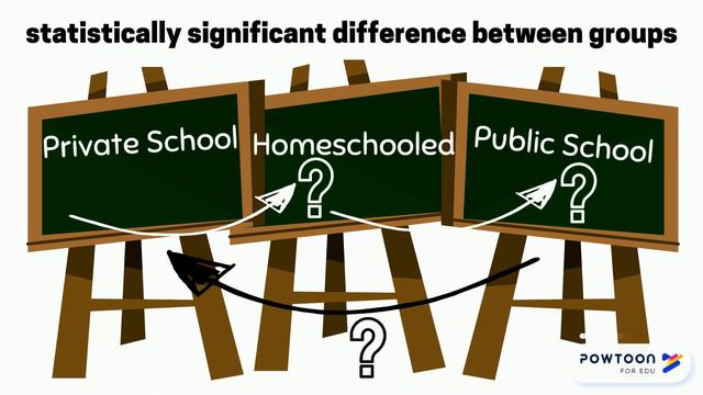 What is an ANOVA? смотреть онлайн