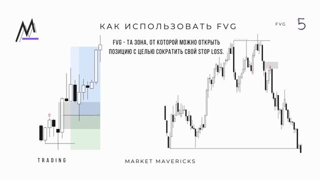Что такое FVG Имбаланс? Узнайте простыми словами!