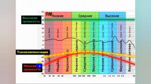 Настройка ЗВУКА на магнитоле PIONEER линейки Mvh. Для чего нужны все эти настройки?