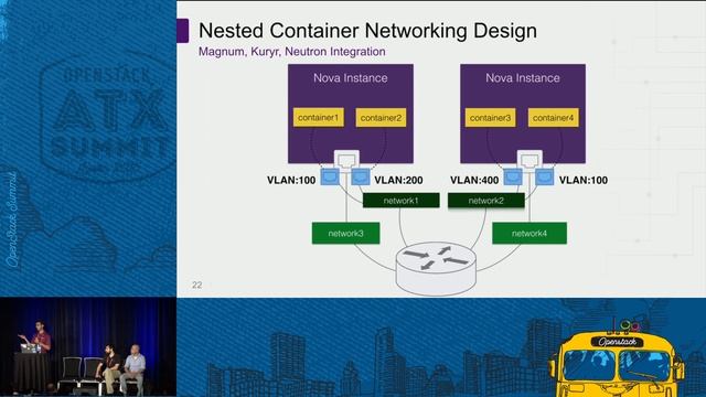 Networking For Nested Containers Magnum, Kuryr, Neutron Integra смотреть онлайн