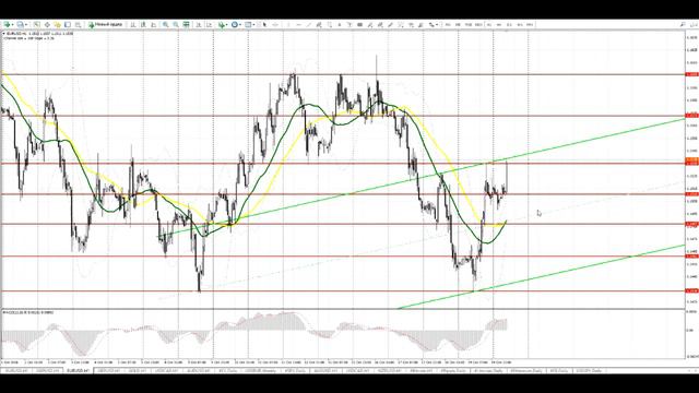 EUR/USD и GBP/USD: видео-прогноз на 22 октября смотреть онлайн