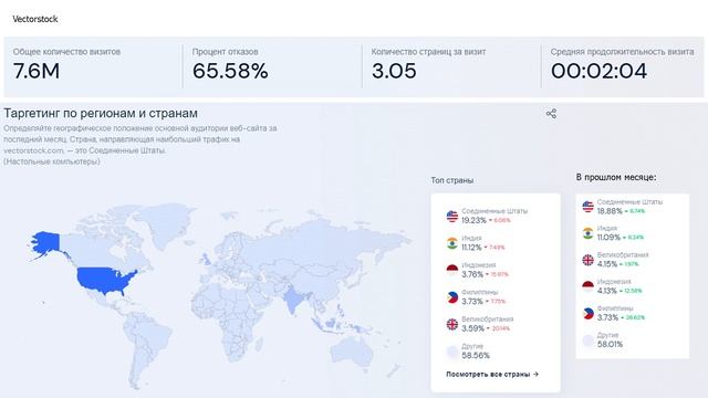 ? Фотостоки Шаттерсток, Векторсток, Понд5 статистика посещаемости в апреле 2022 Обзор Poly #фотосто смотреть онлайн