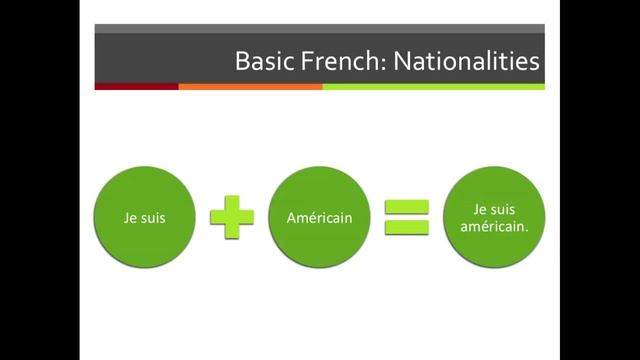 Basic French - Lesson 1: Nationalities смотреть онлайн