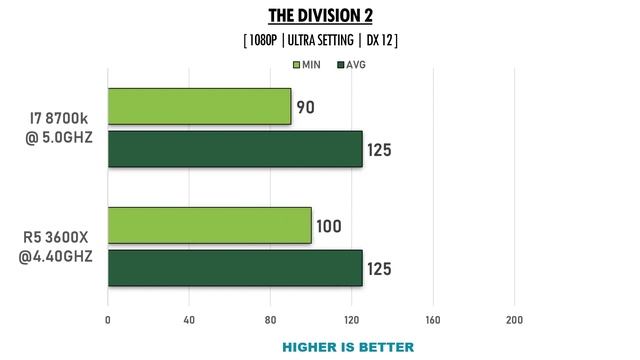 R5 3600X vs i7 8700k - RTX 2060 - Benchmarks Comparison смотреть онлайн