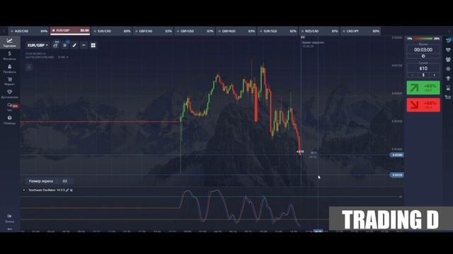 СТРАТЕГИЯ ТОРГОВЛИ ОТ ГЛОБАЛЬНЫХ И ЛОКАЛЬНЫХ УРОВНЕЙ ПОДДЕРЖКИ И СОПРОТИВЛЕНИЯ БО смотреть онлайн