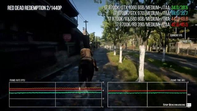 Red Dead Redemption 2 ПК: Что Нужно Для 60fps?(Перевод) смотреть онлайн