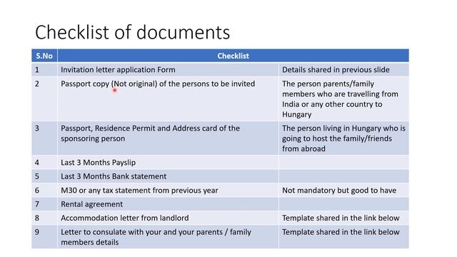 How to apply for invitation letter in Budapest,Hungary ? смотреть онлайн