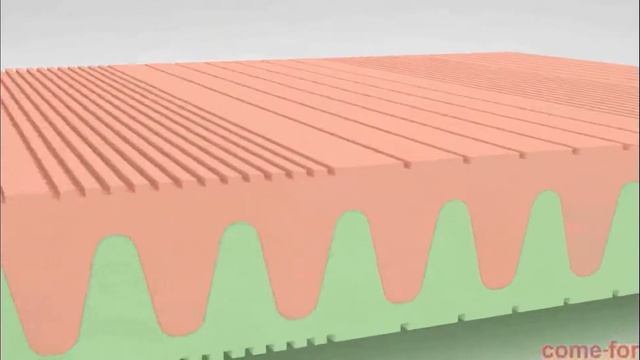 Матрас Come-for Skate обзор