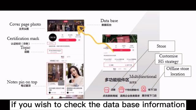 What is Xiaohongshu Brand Account and its Advantages? l Xiaohongshu Marketing Course смотреть онлайн