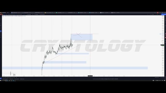 #btc Новые цели по BTC | Обзор 12.09.22 смотреть онлайн