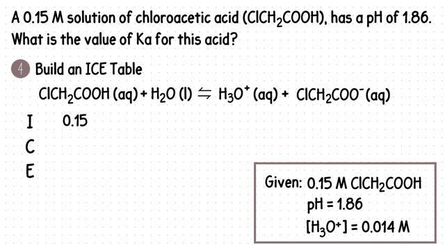 How to find the Ka of an acid when given pH смотреть онлайн