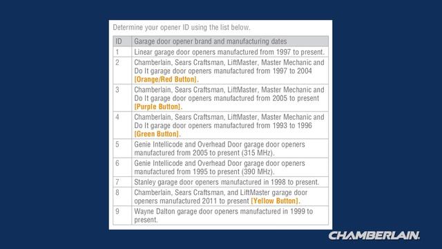 How to Program Chamberlain's KLIK2U Wireless Keypad to a Garage Door Opener смотреть онлайн