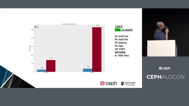 CephFS as a Scalable Filer - Rafael Lopez & Brett Milford, Monash University смотреть онлайн