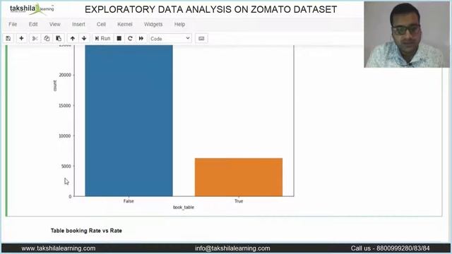 EDA on Zomato Dataset , Data Cleaning and Data Visualization | Python for EDA смотреть онлайн