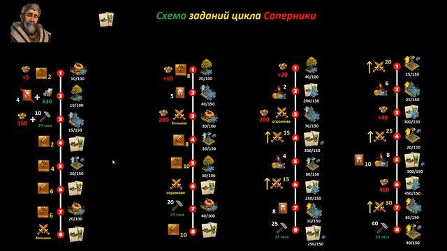Схема прохождения обновленных соперников (26.03) смотреть онлайн
