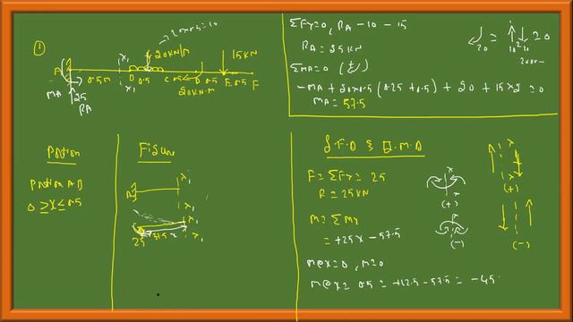 Mechanics of Materials - 18MT33 Mod 3 Lec 3 SFD & BMD смотреть онлайн