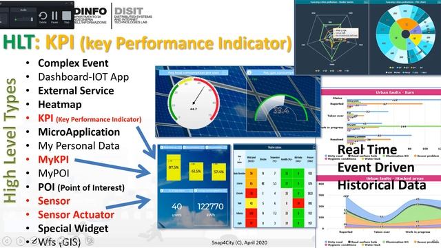 Snap4City, Corso 2020 part2, Creazione delle Dashboard sezioni 1-2 смотреть онлайн