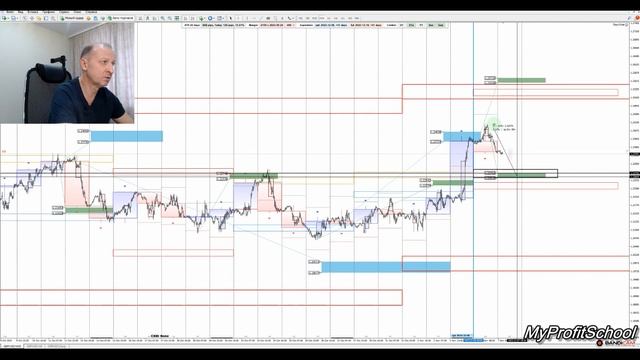 Прогноз форекс | 07.11.2023 | EURUSD | GBPUSD | USDCHF | смотреть онлайн