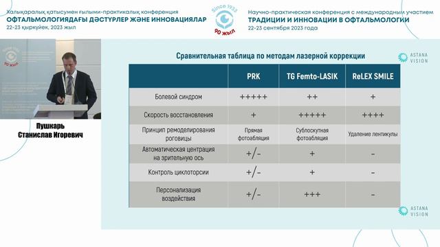 SCHWIND ATOS® c технологией SmartSight. Первый клинический опыт в Казахстане смотреть онлайн