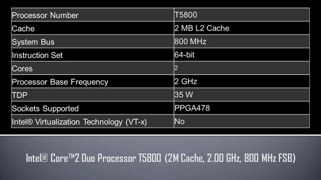 Intel® Core™2 Duo Processor T5800 смотреть онлайн