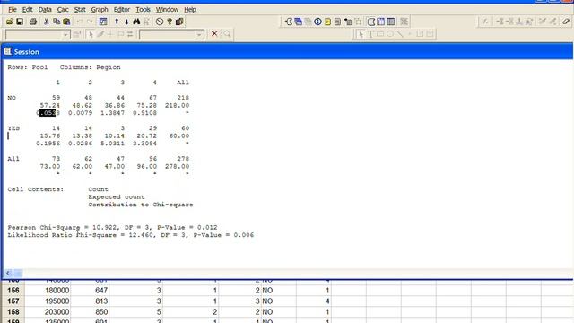Minitab - Cross Tabulation and Chi-Square Test of Independence смотреть онлайн