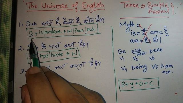 Present Simple Tense. Part 1. Lesson 1.2 The Universe of English смотреть онлайн