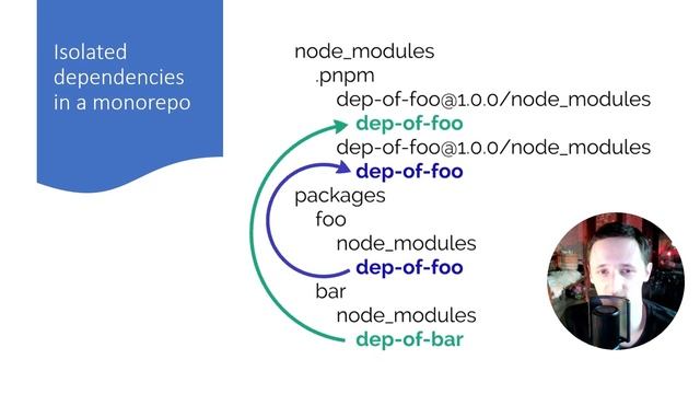 What makes pnpm performant | Zoltan Kochan | ViteConf 2022 смотреть онлайн