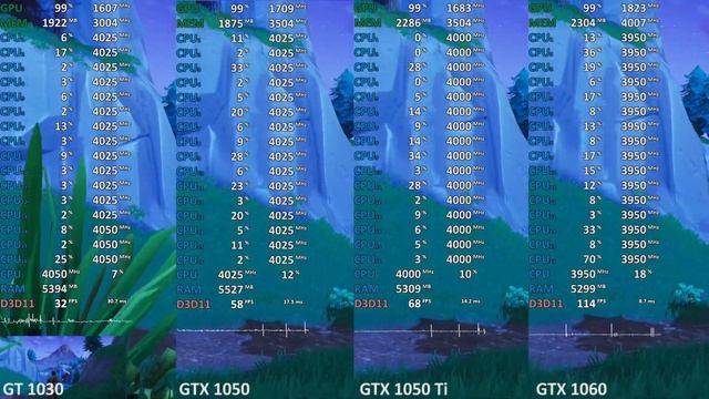 Fortnite Test GT 1030 vs. GTX 1050 vs. GTX 1050 Ti vs. GTX 1060 - 1080p high - 5.40 patch смотреть онлайн