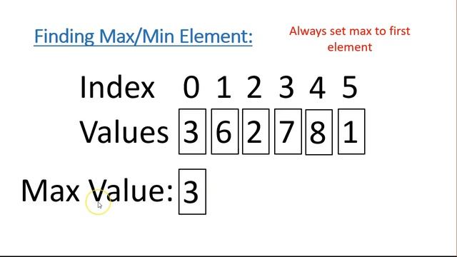 Core Algorithms - Finding Max/Min Element : Theory смотреть онлайн