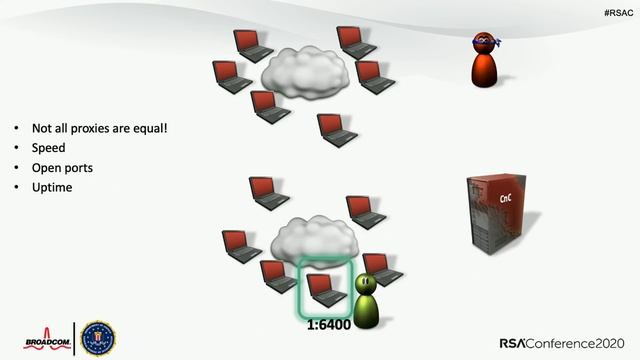 When Cybercriminals with Good OpSec Attack смотреть онлайн
