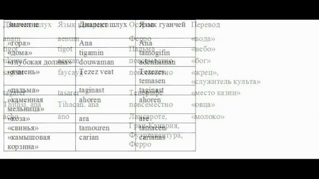 ПОСЛЕДНИЕ ИЗ АТЛАНТОВ/НЕПОМНЯЩИЙ Н.Н. ГУАНЧИ - потомки жителей АТЛАНТИДЫ. СЫНЫ АТЛАНТИДЫ. Аудиокниг смотреть онлайн